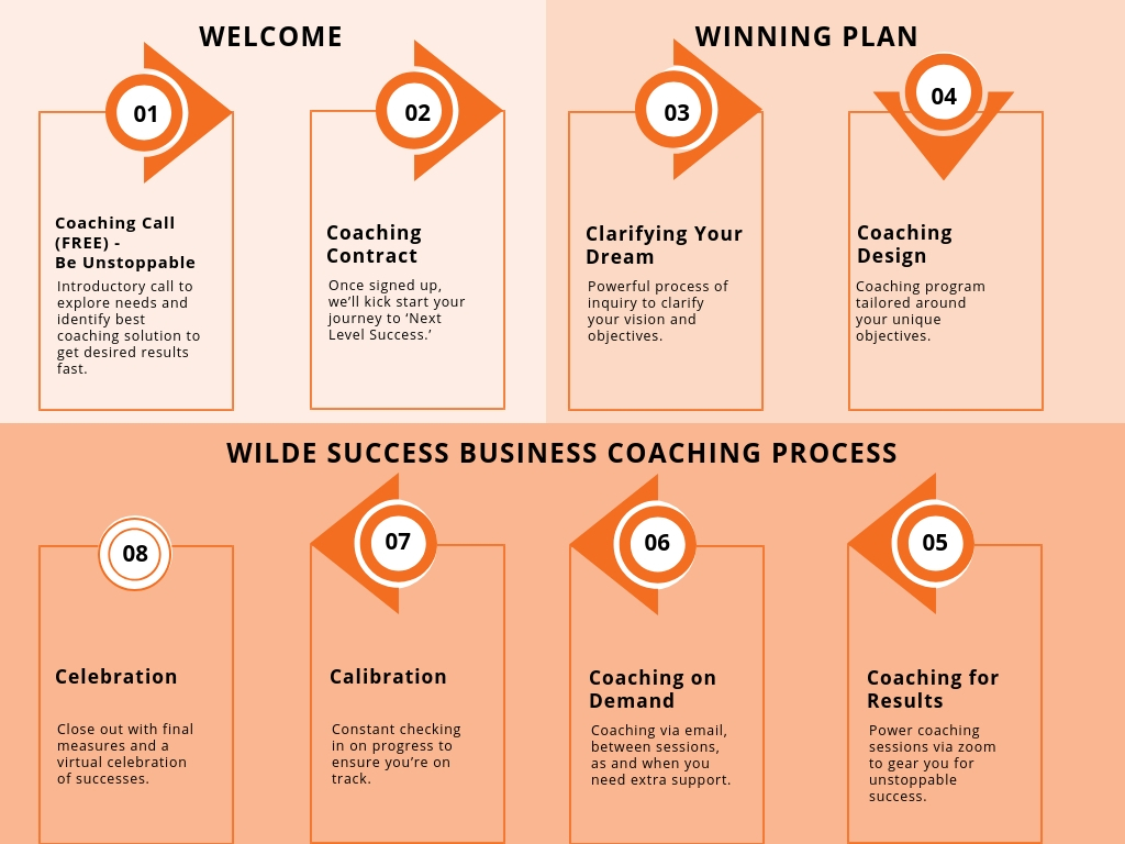 Wilde Success, Business Coach, Business Coaching, Carmen Wilde, Beyond Results